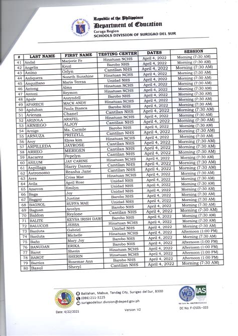 ehris surigao del sur|DM NO. 613, S. 2022 SUBMISSION OF VALIDATED  .
